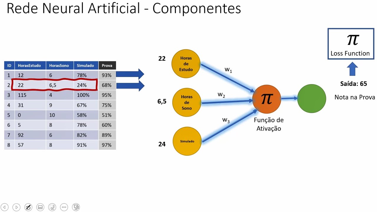 Como uma Rede Neural Aprende? Tutorial para Leigos