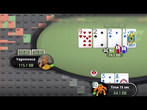 How FOCUS SESSIONS can Improve your Poker Game | 200 ZOOM