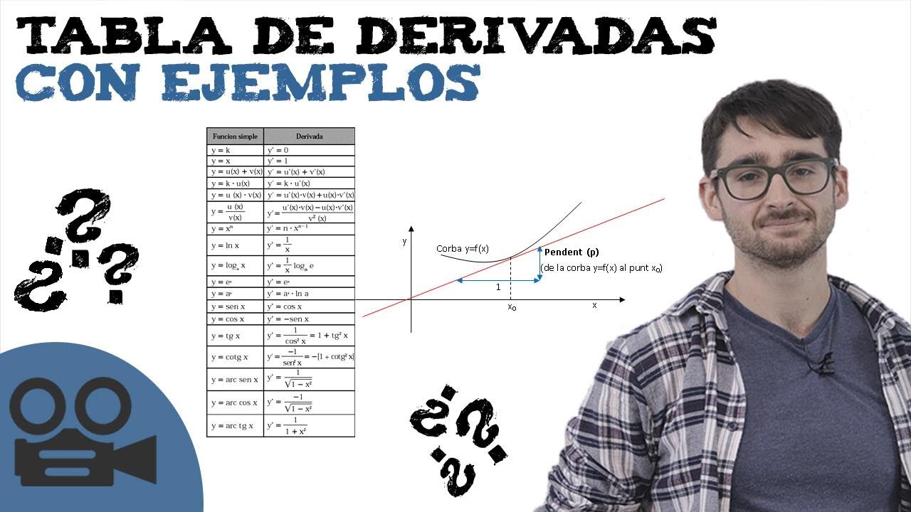 Tabla de derivadas con EJEMPLOS