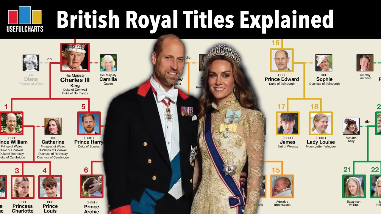 British Royal Titles Explained l 2026 and Beyond