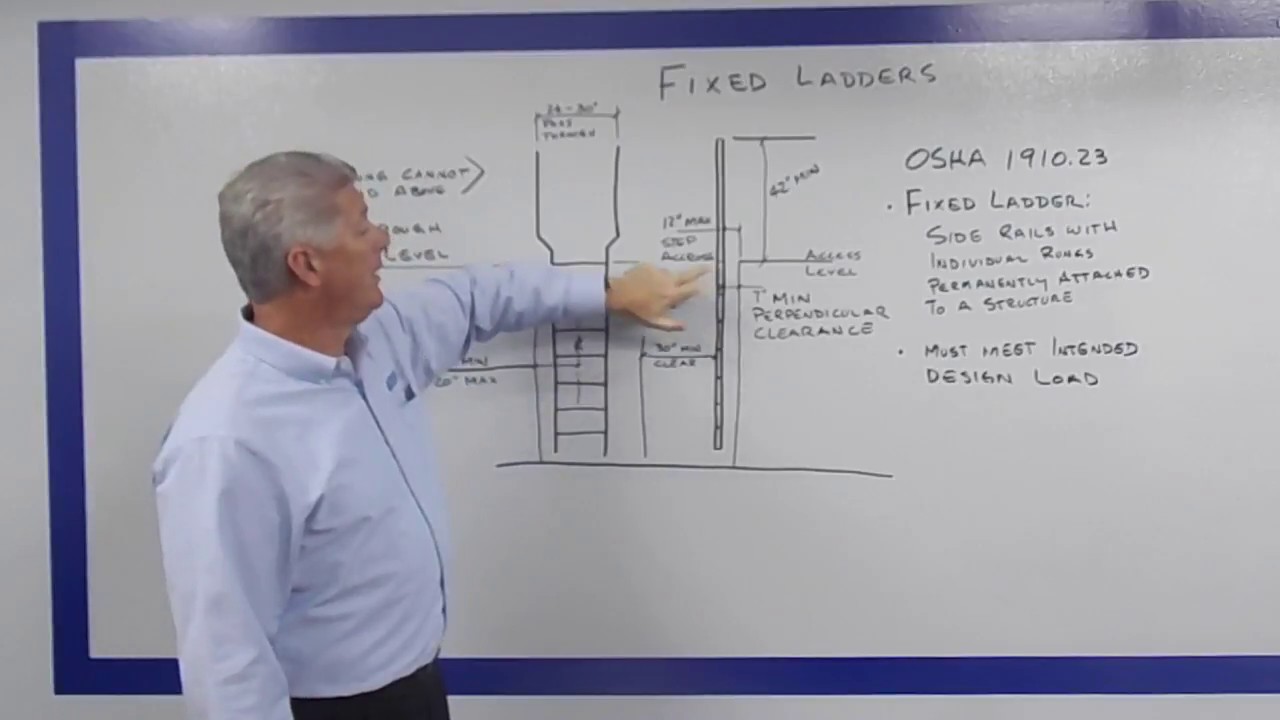 A Guide to OSHA's New Fixed Ladder Regulations