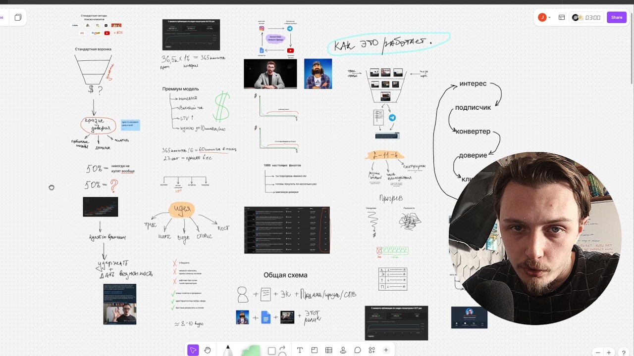 как сейчас делают нишевый личный бренд и зарабатывают на этом