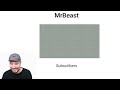 MrBeast Hits Infiniticillion Subscribers (look close)