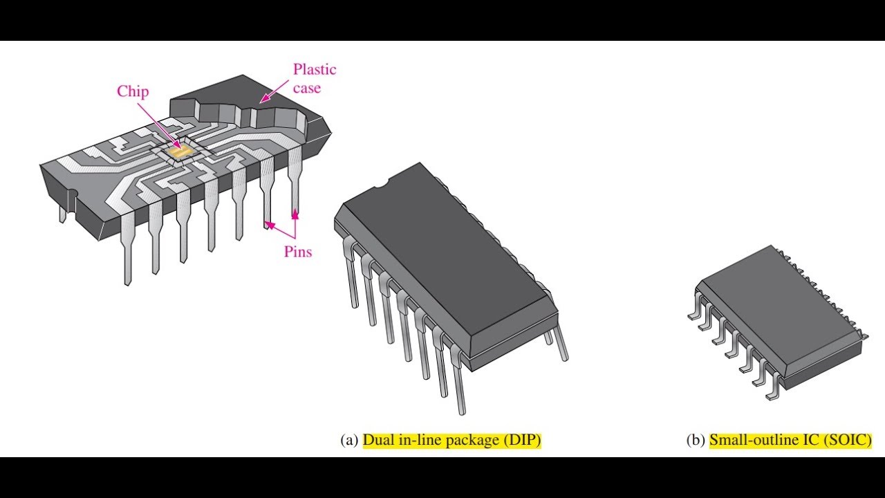 Lecture 14   NAND NOR Universal Gate IC Classification HDL