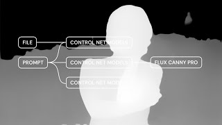 Weavy Tutorial: Using ControlNet for precise design control