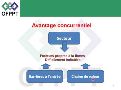 , title : 'Marketing stratégique: l'Avantage concurrentiel  الإمتياز التنافسي'