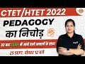 ENGLISH FOR CTET HTET 2022 ENGLISH MARATHON CLASS PEDAGOGY का निचोड़ ENGLISH BY MADH