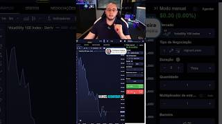 Deriv Binary Options Strategy — Step-by-Step Guide & Transcript