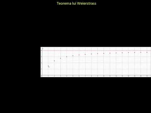 Teorema lui Weierstrass | Lectii-Virtuale.ro