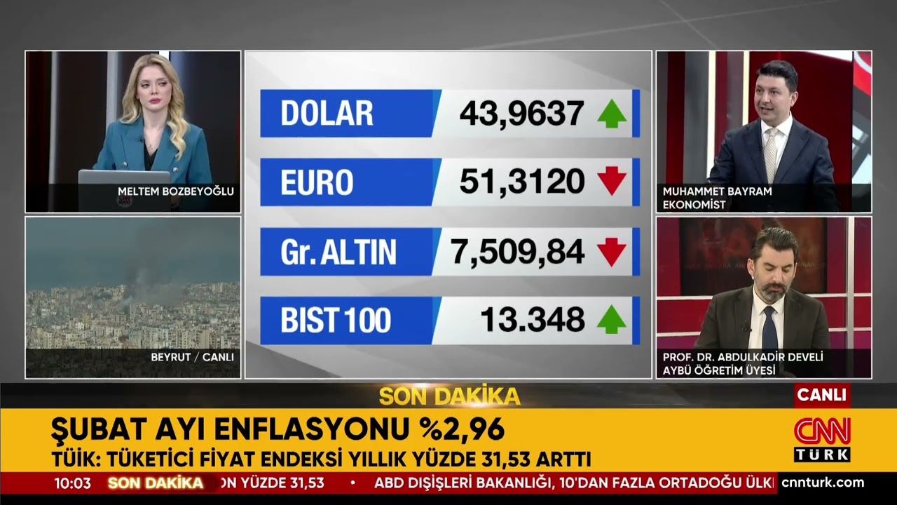 Şubat Ayı Enflasyon Verileri Açıklandı! İşte Detaylar...  