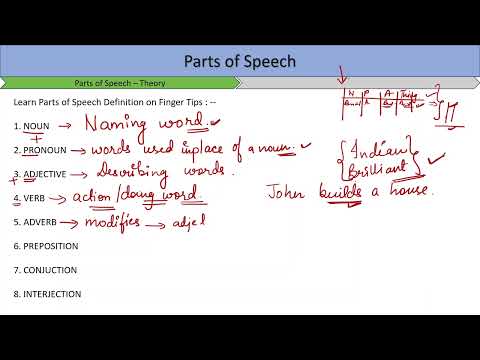 Parts Of Speech | Stepping Stone | Learn to Identify Parts of Speech