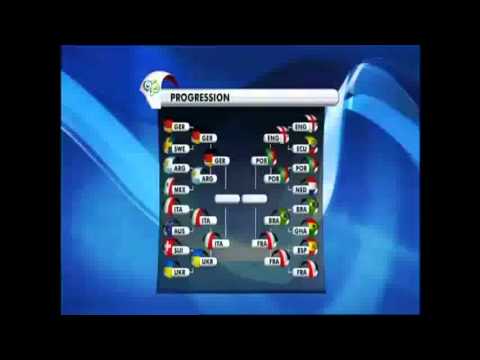 World Cup 2006 All Goals part 10 (The Final Stages)