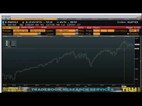 May 12 Daily Stock Market Recap by  TFNN - 2011