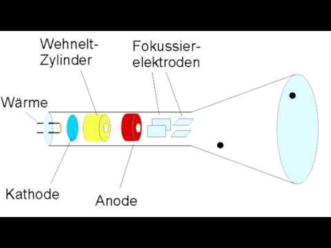 Braun´sche Röhre erklärt