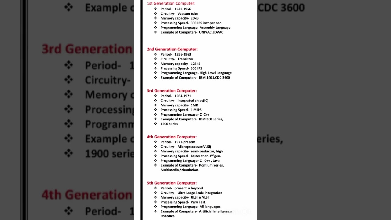 #computer#generations#computer#family#