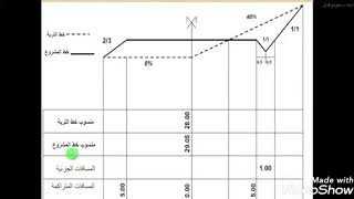 مهارات الاهتمام بالمظهر الشخصي والعادات الصحية ١ المظهر الخارجي والنظافة الشخصية تنزيل الموسيقى Mp3 مجانا