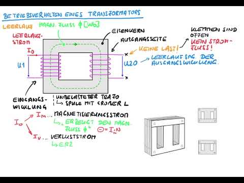 The transformer in idle mode - What is idle mode and what are the characteristics of the transfor...