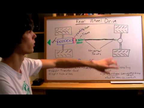 Rear Wheel Drive - RWD - Explained