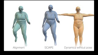 Dyna: A Model of Dynamic Human Shape in Motion (SIGGRAPH 2015)
