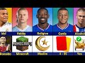 Comparison Haaland Vs Dembélé Vs Mbappé Speed Skill Dribbled Goals Trophies Who S Better