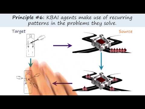 Preview Georgia Tech KBAI Part 5