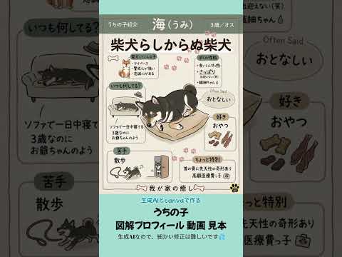 動く♪うちの子図解プロフィールお作りします イメージ1