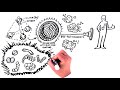 Silver Sol Whiteboard Explainer Video