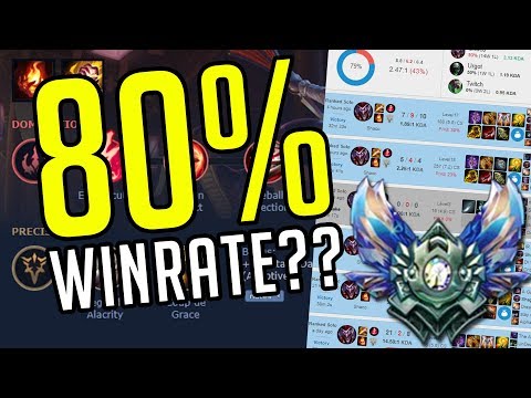 Season 8 Shaco Build and Guide - Diamond Elo - Patch 7.23