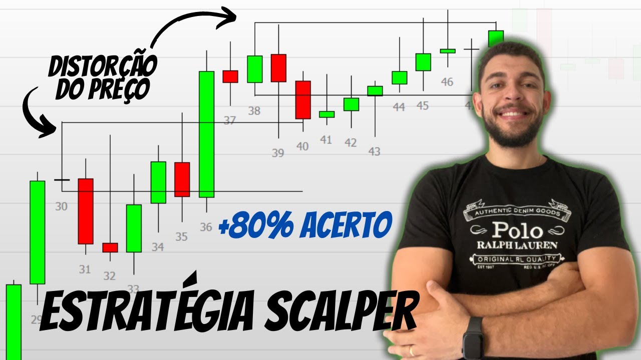 ESTRATÉGIA SCALPER COM + 80% TAXA DE ACERTO  - DAY TRADE