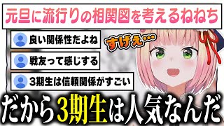 相関図を考えながらホロメンとの関係を話すうちに、3期生のすごさを再確認するねねち【桃鈴ねね / ホロライブ切り抜き】