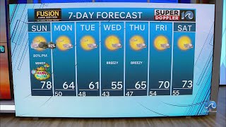 WAVY Weather Morning Update | April 5, 2026