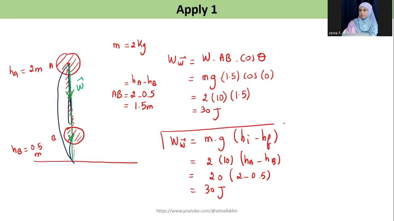 1.3 Work of the weight