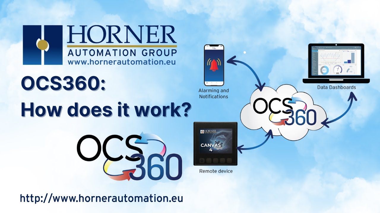 OCS360: How does it work?