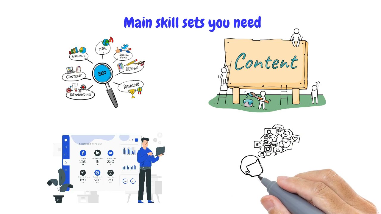 Digital Marketing Fundamentals