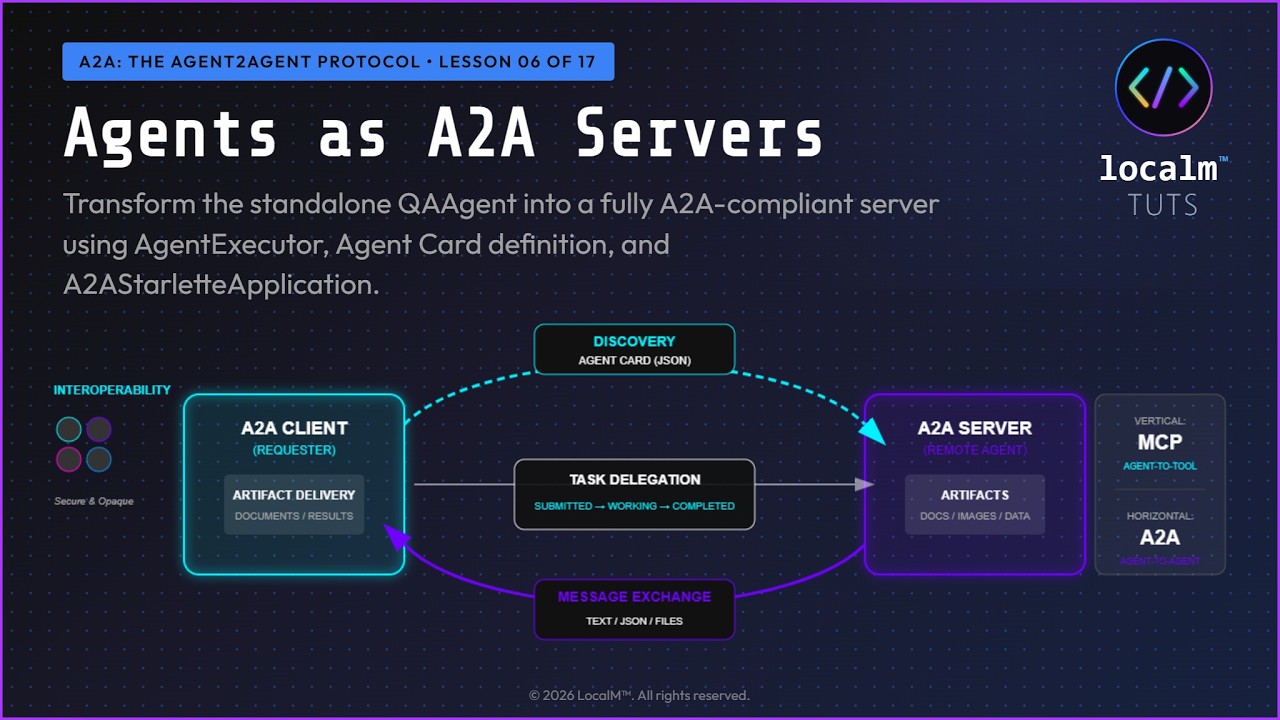 Thumbnail for Wrapping Agents as A2A Servers