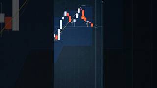 Zigzag + Donchian Sell Setup — Step-by-Step Guide & Transcript