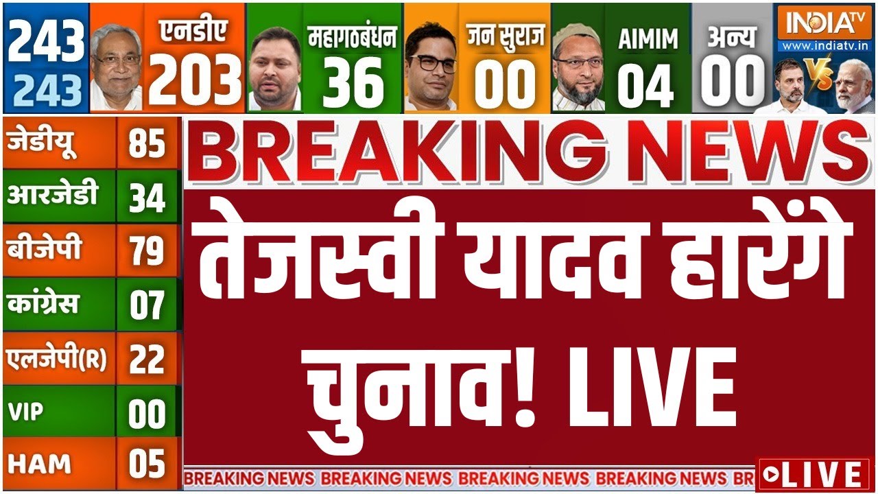 Bihar Election Result LIVE: Tejashwi Yadav हारेंगे चुनाव! | BJP | NDA | Mahagathbandhan