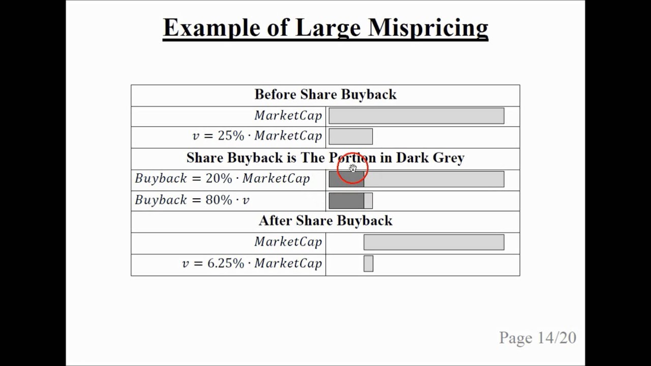 Share Buyback Valuation, The Basics (Part 1)