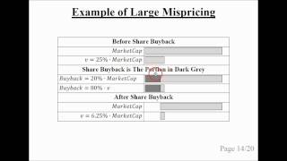 Share Buyback Valuation: Full Breakdown & Transcript