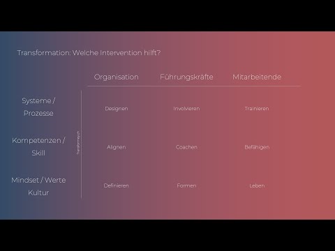 Transformation communication in practice – Daniel Marti, Transformery