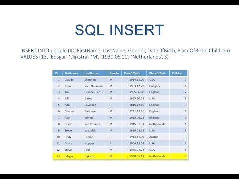 The SQL INSERT Statement