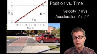 Position, Velocity and Acceleration