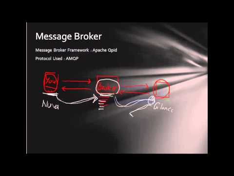 Panorama of Apache Qpid - Session 1 by LinuxWorld Informatics Pvt Ltd