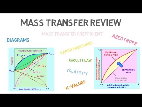 Flash Distillation in Chemical Process Engineering Trailer
