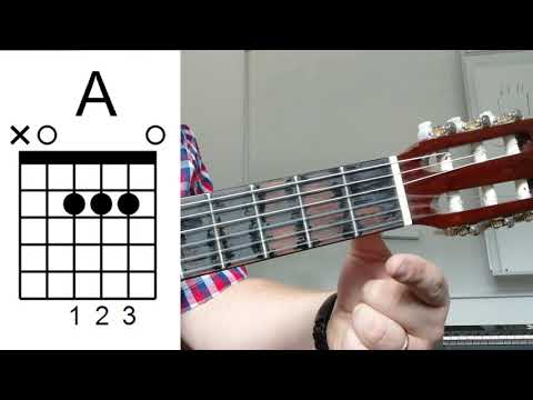 A ackord (GITARR)
