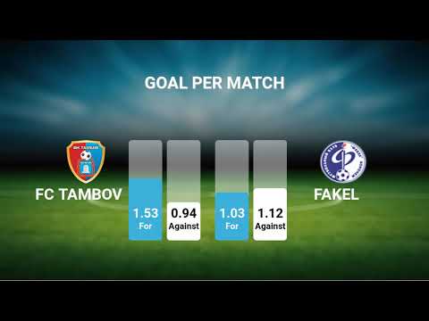 FC Tambov vs Fakel All Goals and Full Highlights Date: 4 may 2019 15:15