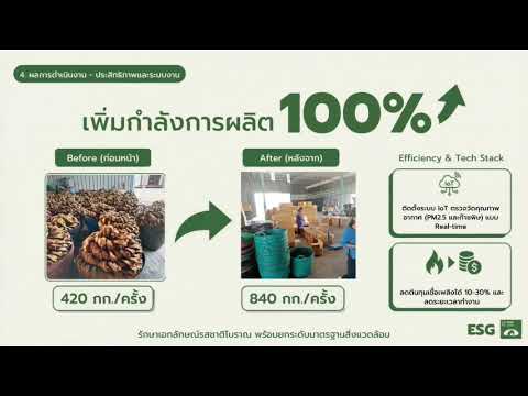 นวัตกรรมเตาย่างปลารมควันลดมลพิษ