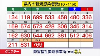 １１月２日 びわ湖放送ニュース