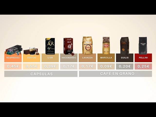 Vídeo relacionado con Costa Mocha Italia Signature Lungo Coffee X 30 cápsulas