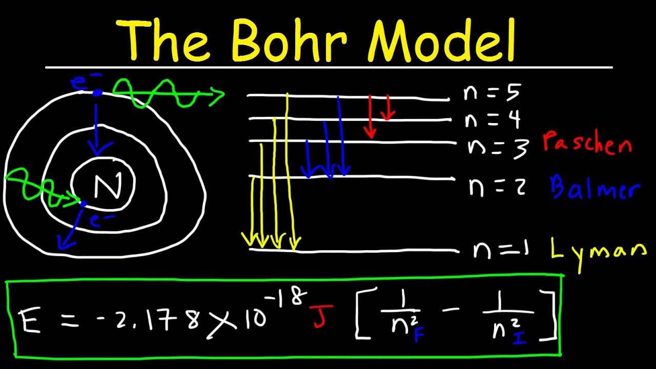 Bohr Model of the Hydrogen Atom, Electron Transitions, Atomic Energy Levels, Lyman & Balmer Series